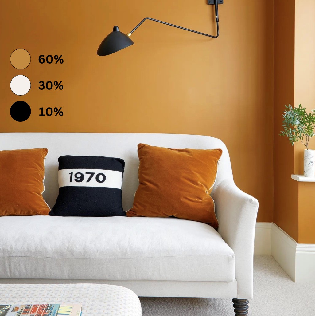 Decoding the 60-30-10 rule